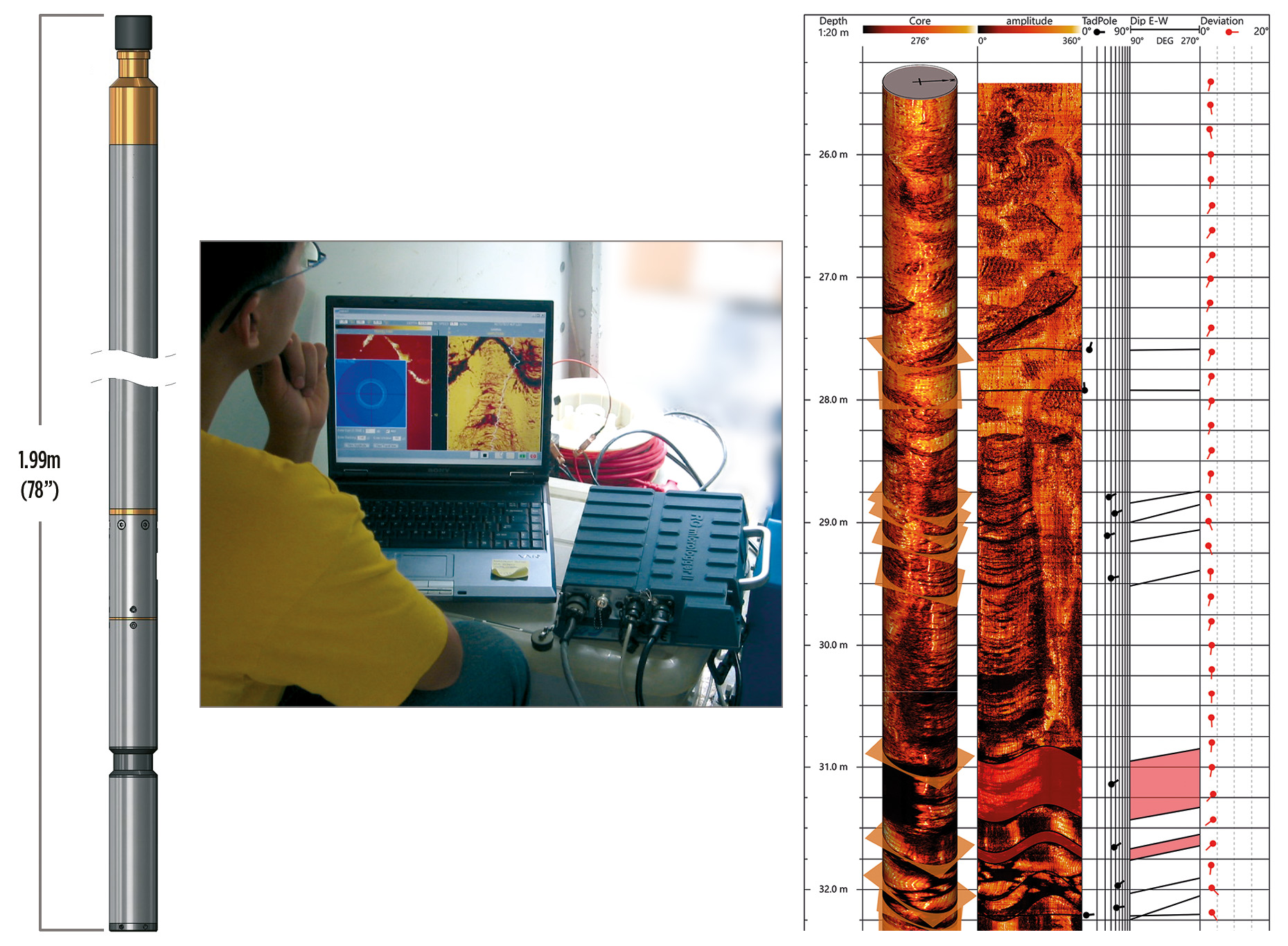 Borehole Logging Data
